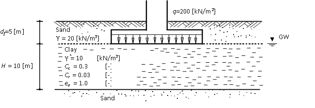 Consolidation Settlement