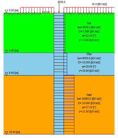 Elastic Embedded Single Pile by the Program GEO T